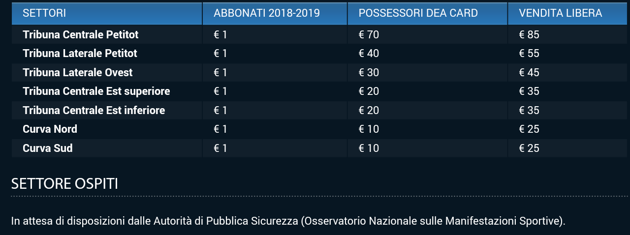 Prezzi a Parma vs Torino settori-1